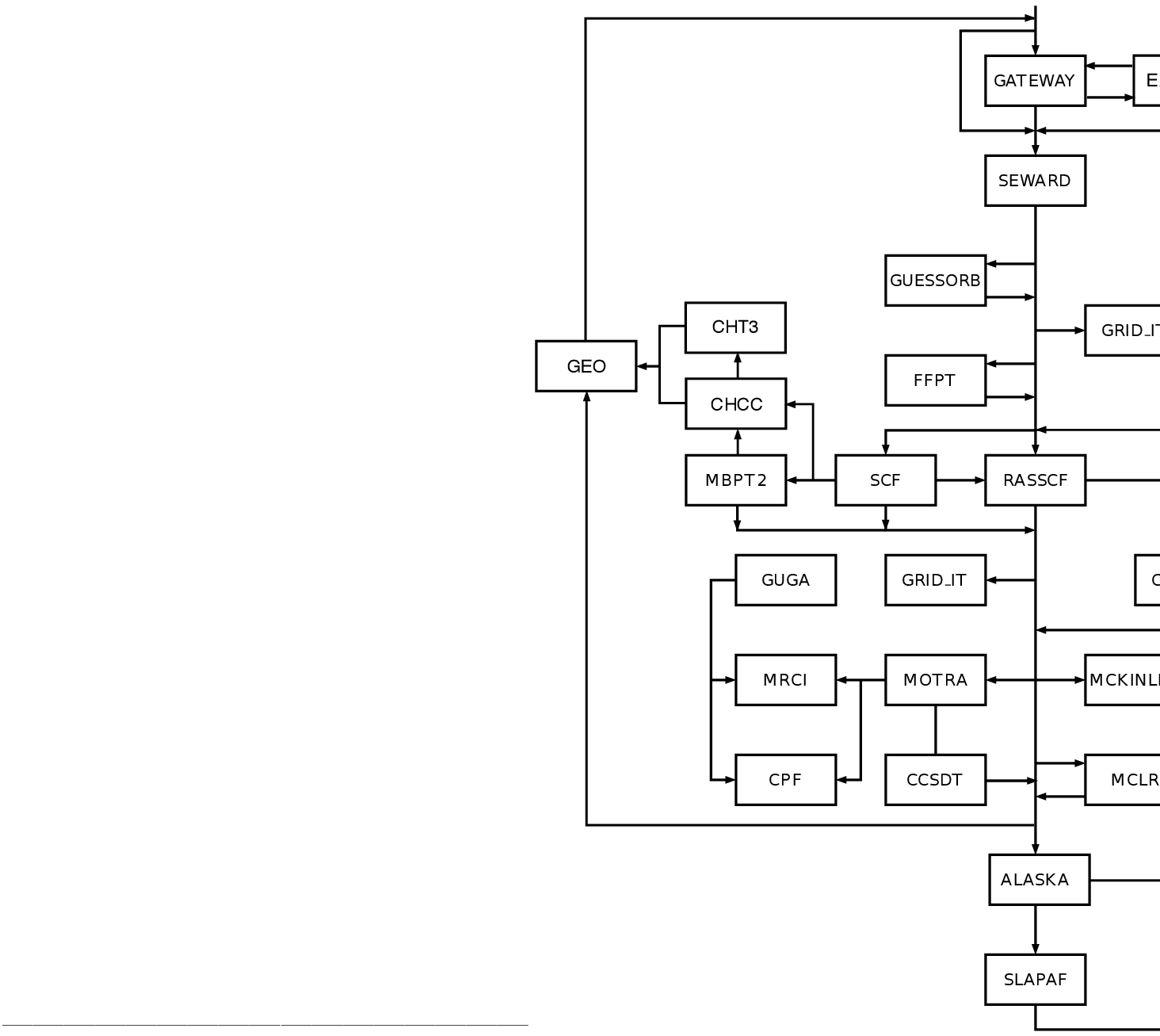 \begin{figure}{---------------------------------------------------}
\leavevmode
\flowchart{all}\end{figure}